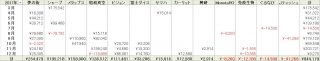 2017年の株式投資の総括が難しい